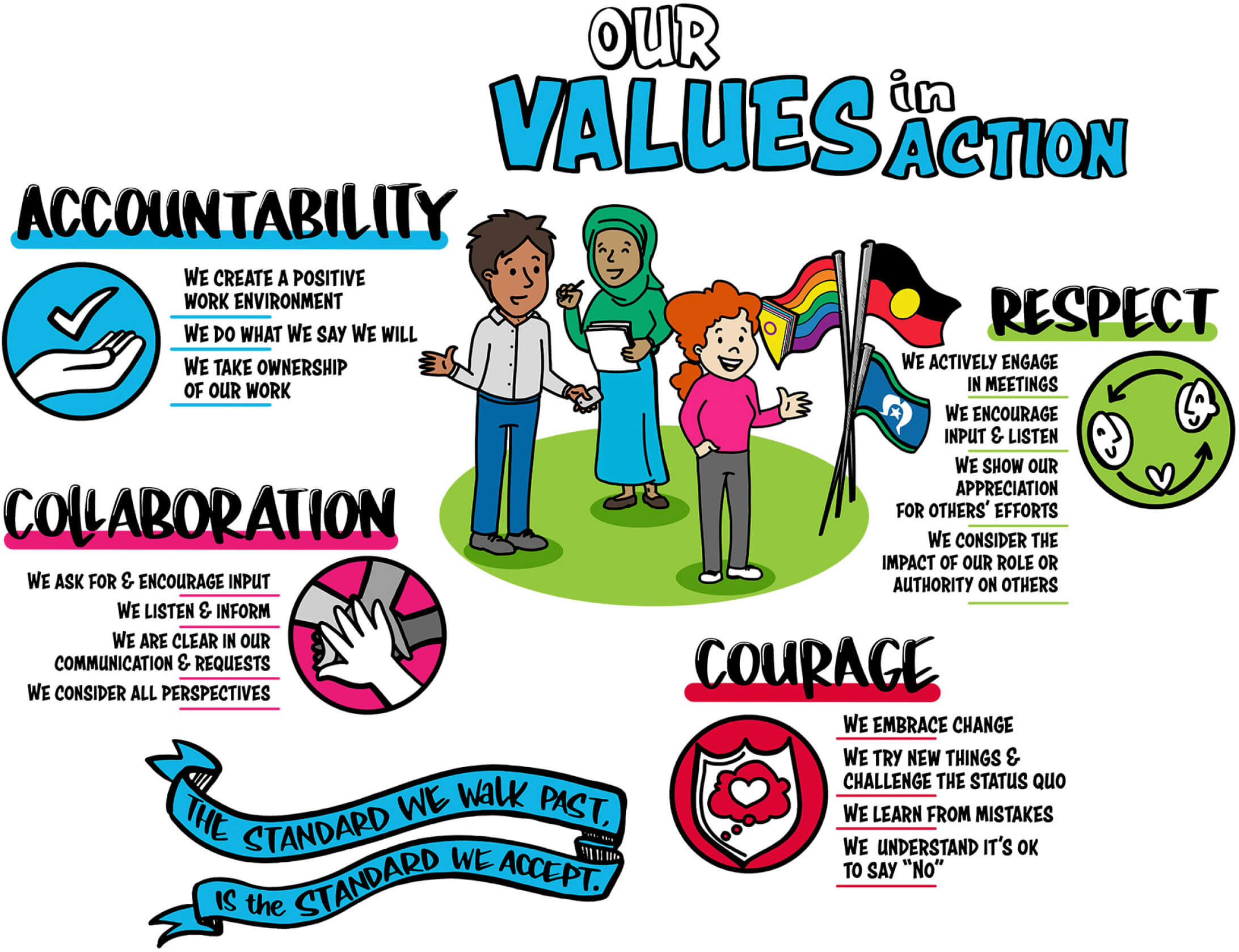 our values in action illustration
